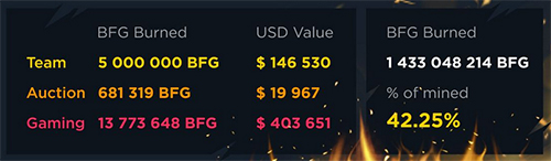 Сжигание BFG