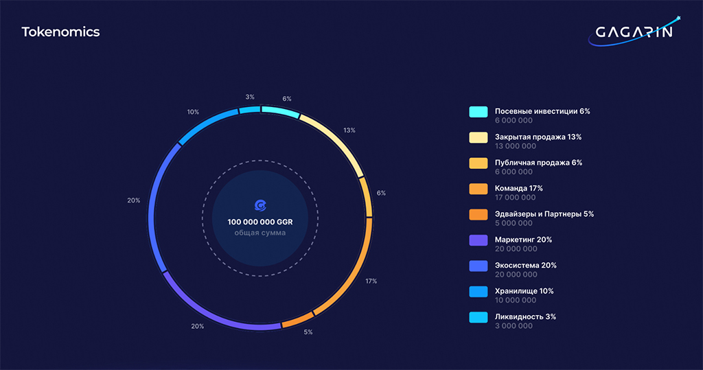 Ido проекты что такое