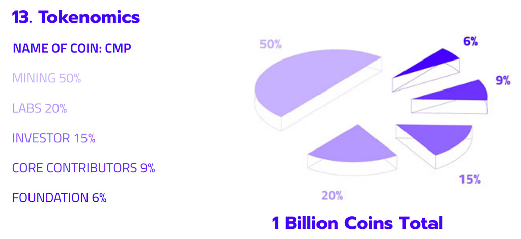 cmp token