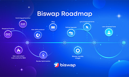 Biswap представил дорожную карту на 2023 год