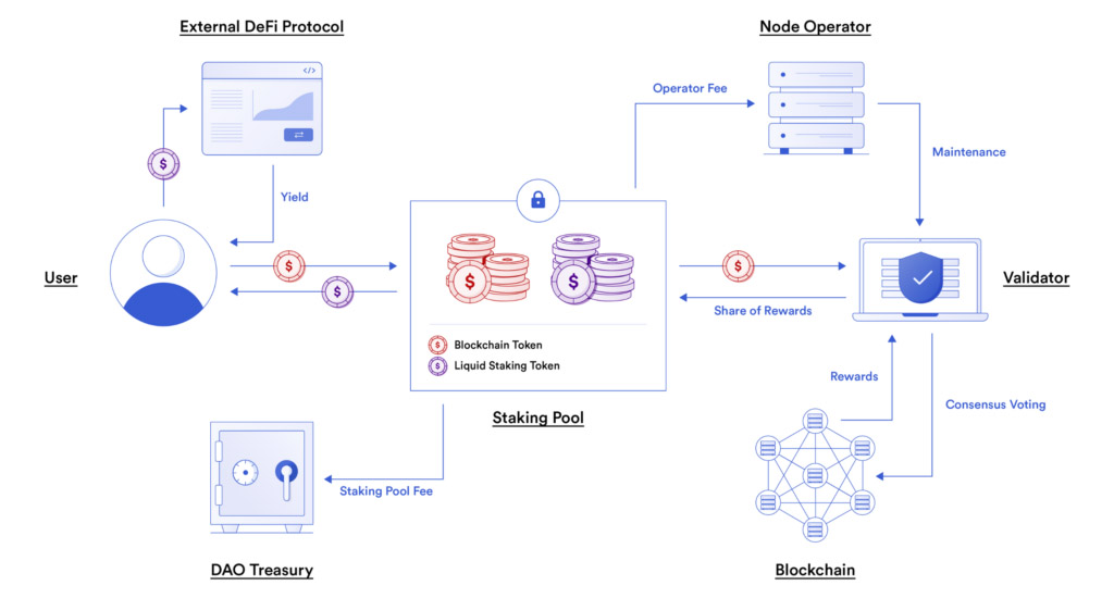 Стейкинг что это. Rightech IOT cloud. Genesys телефония. Genesys схема. IOT обобщенная модель.