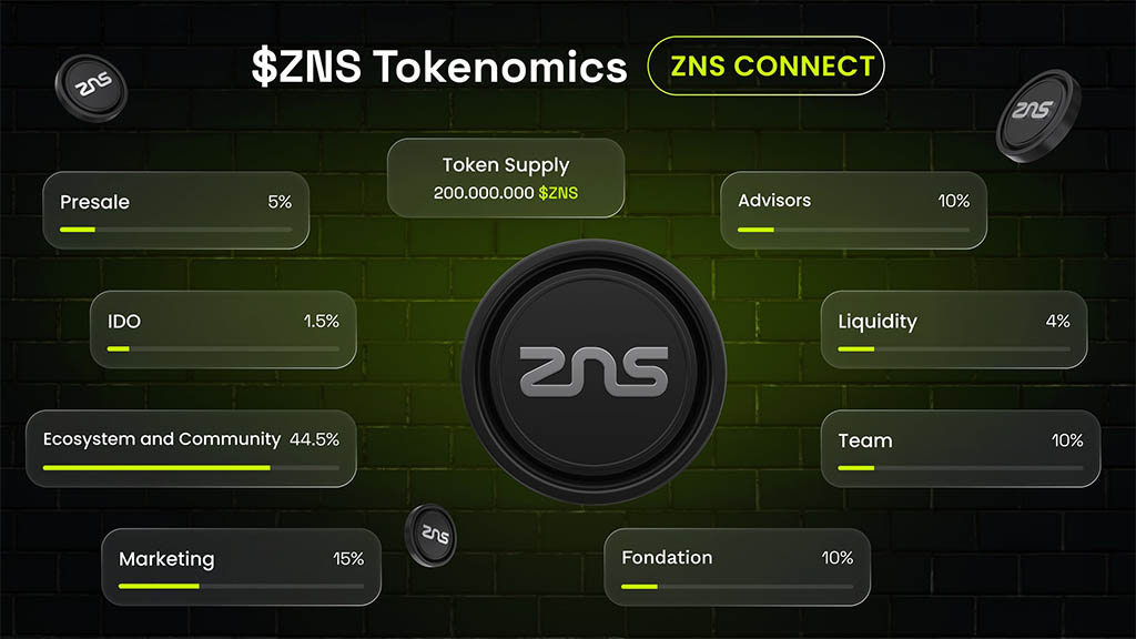 Токеномика ZNS Connect: распределение токенов ZNS