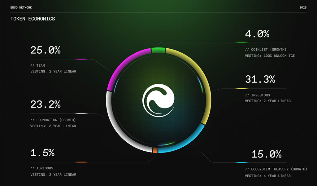 Токеномика Enso: распределение токенов ENSO