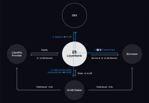 что такое defi в крипте