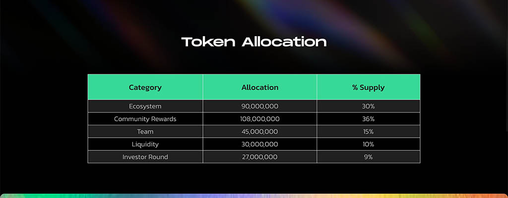 Токеномика Micro3: распределение токенов MIRO