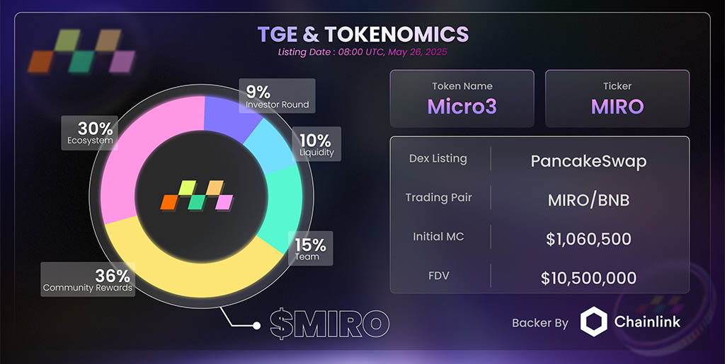 Токеномика Micro3