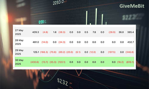 Крупнеший отток из Bitcoin-ETF от BlackRock за всю историю
