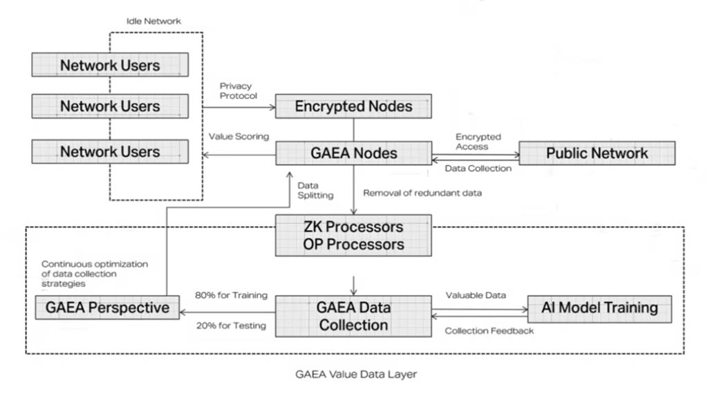 Обзор токена GAEA