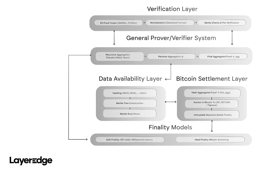 Обзор токена LayerEdge (EDGEN)