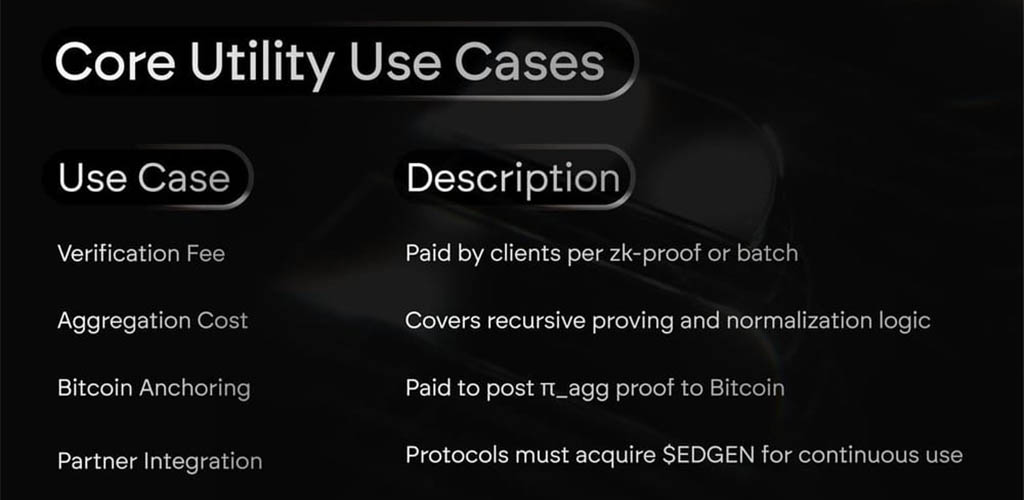 Применение токена EDGEN