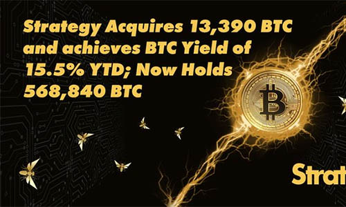 Strategy покупает 13 390 BTC на сумму $1,34 млрд