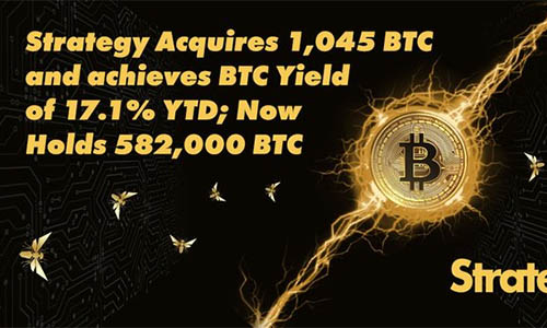 Strategy добавляет на свой баланс еще 1045 BTC