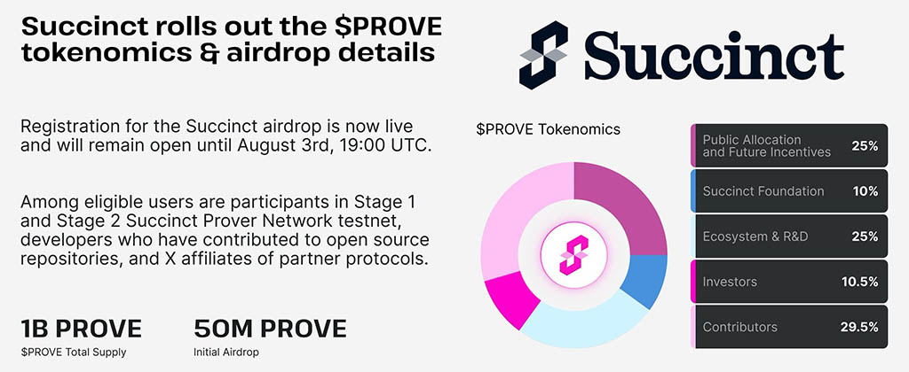 Токеномика Succinct: распределение токенов PROVE