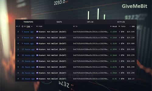Накопление ETH набирает обороты: покупки составили $882 млн.