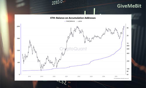 Ходлеры ETH в прибыли: накопление достигло 24,3 млн ETH