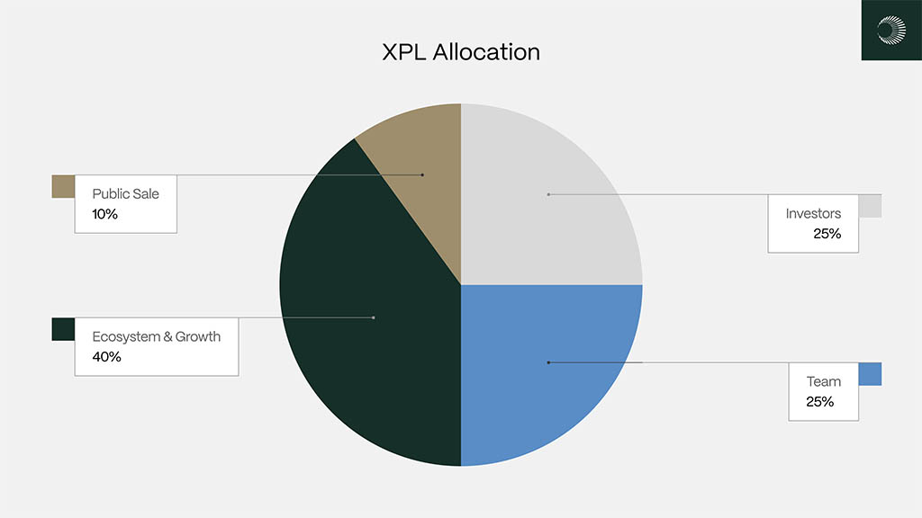 Токеномика Plasma: распределение XPL