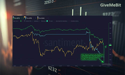 Тарифы Трампа и убытки крипторынка на $19 млрд: Santiment