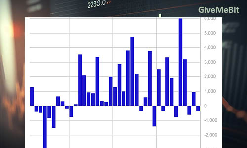 Заявления ФРС привели к оттоку из ETF на $360 млн