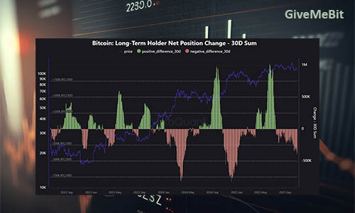 Долгосрочные держатели продают 400000 BTC