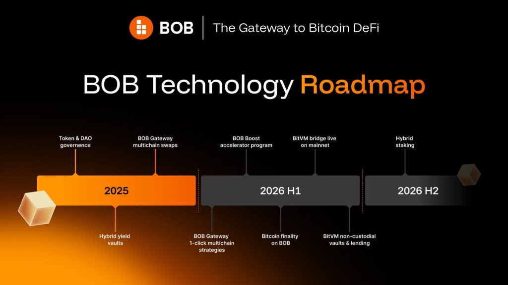 Дорожная карта BOB