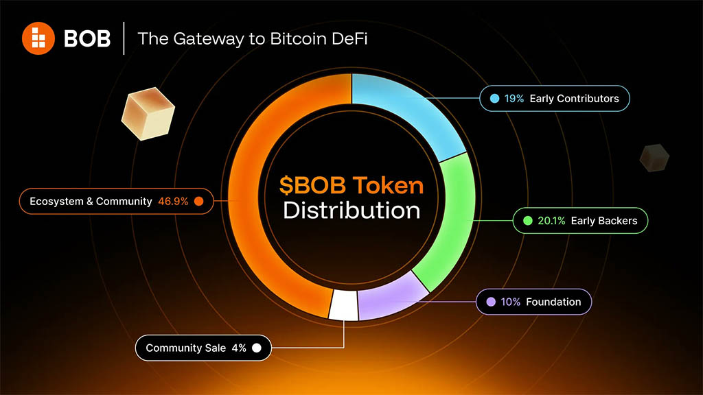 Токеномика BOB: распределение токенов BOB