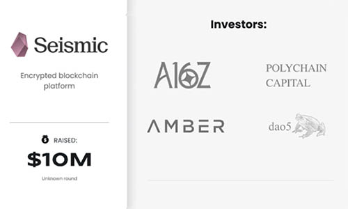 Seismic привлекает еще $10 млн в раунде, возглавляемом a16z
