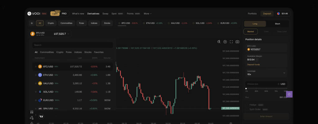 Что такое VOOI?