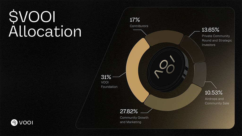 Токеномика VOOI: распределение токенов VOOI