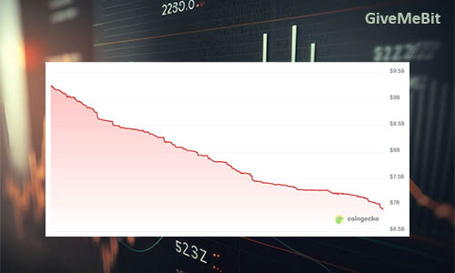Капитализация стейблкоина Ethena (USDe) снизилась на 24% в ноябре
