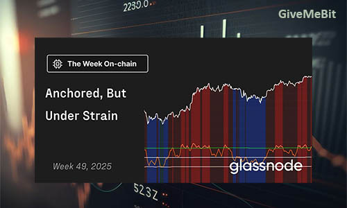 Отчет Glassnode: неделя 49, 2025 — «Закреплен, но под давлением»