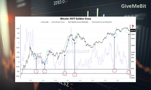 Недельный RSI на Bitcoin упал до уровня времен $15000