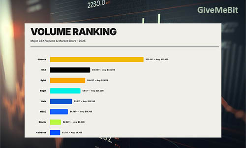Объем торговли криптодеривативами вырос до $86 трлн. в 2025 году