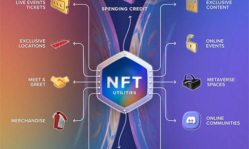 Платформы NFT меняют акцент на практическое применение и культуру