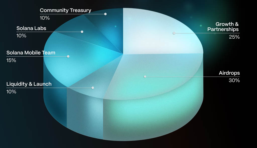 Токеномика Seeker: распределение токенов SKR