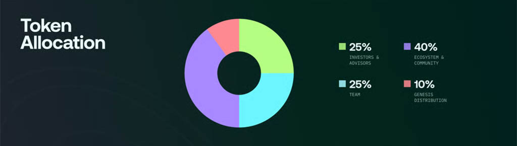 Токеномика Stable: распределение токенов STABLE