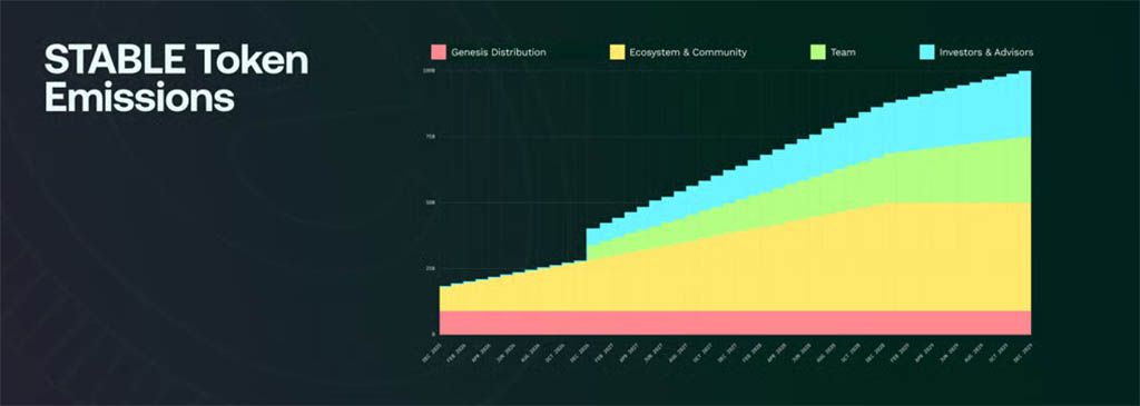Токеномика Stable: эмиссия токенов STABLE