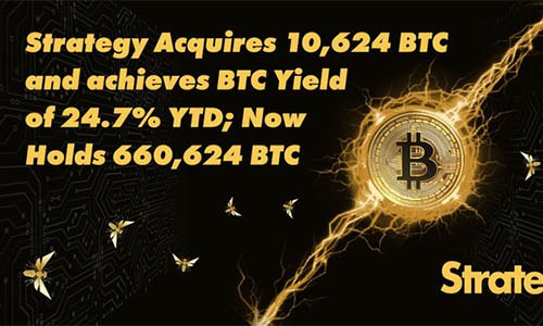 Strategy покупает 10 624 BTC почти за $1 млрд.