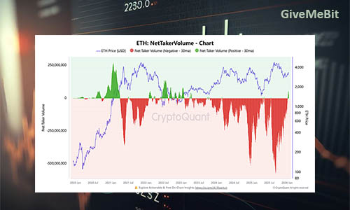 После 3-х лет доминирования продавцов, цена ETH подает сигнал на покупку