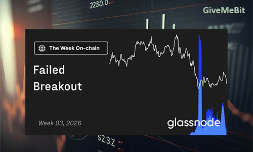 Отчет Glassnode: неделя 03, 2026 — «Неудачный прорыв»