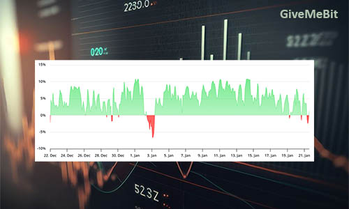 Ставка финансирования ETH стала отрицательной