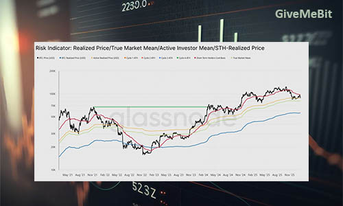 Аналитики прогнозируют длительную консолидацию цены BTC