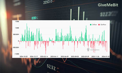 Опционы на Bitcoin демонстрируют медвежий тренд