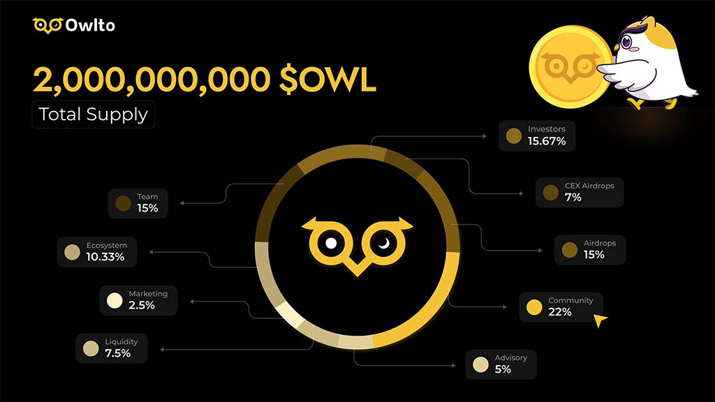 Токеномика Owlto: распределение токенов OWL