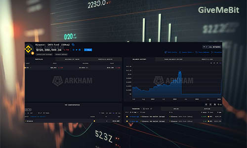 Binance завершила покупку BTC на $1 миллиард для фонда SAFU
