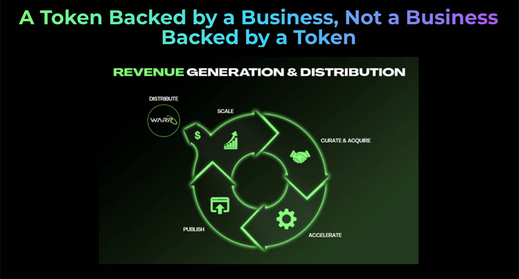 Применение токена WRP