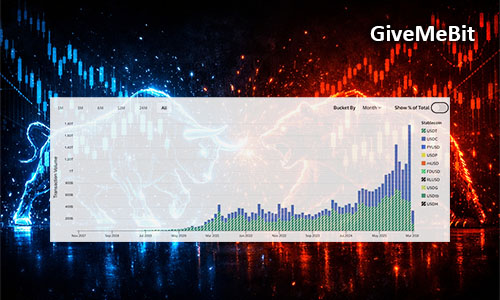 USDC обогнал USDT по объему транзакций