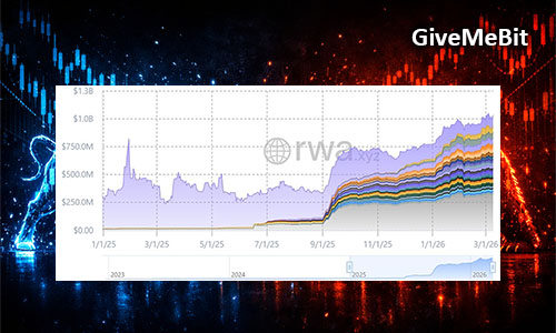 Капиталиазция токенизированных акций превысила отметку в $1 миллиард