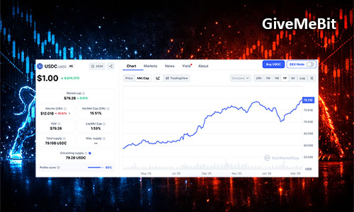 Рыночная капитализация USDC приближается к уровню в $80 млрд.