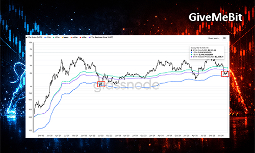 3 индикатора Ethereum указывают на целевую цену в $2800