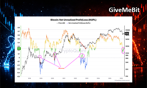 Bitcoin находится на «поздних стадиях» медвежьего рынка: аналитики